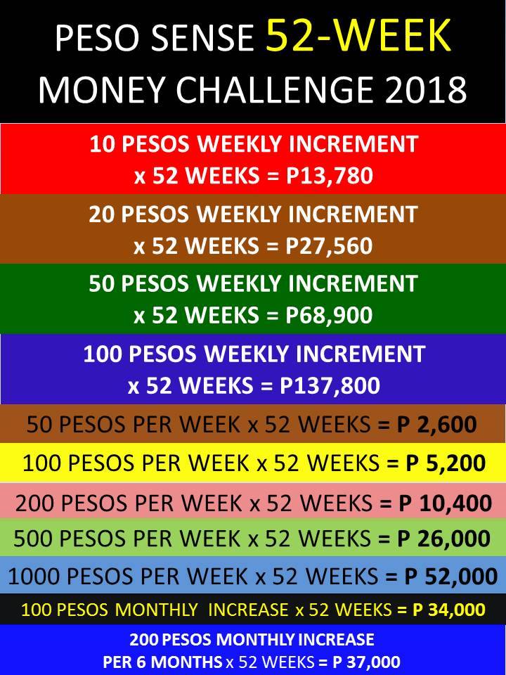 jhunefabs's tweet photo. Sa mga gusto mag ipon, may nahanap akong guide para sa ating lahat. HAHA
#savingsguide #savemoney #future #thrifty #weekly #monthly #mustread https://t.co/MPuGzIT7Xu