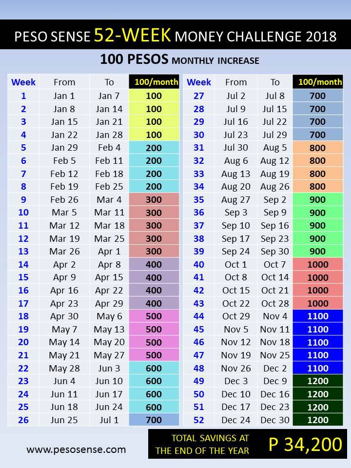 jhunefabs's tweet photo. Sa mga gusto mag ipon, may nahanap akong guide para sa ating lahat. HAHA
#savingsguide #savemoney #future #thrifty #weekly #monthly #mustread https://t.co/MPuGzIT7Xu