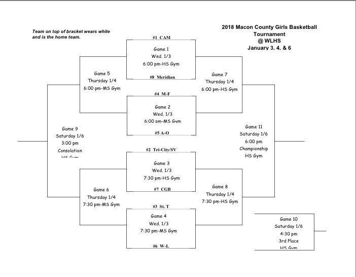 AubreyHunt6's tweet photo. We celebrated the holiday tournament wins... ready to celebrate a few Macon County wins! Kick off County tomorrow at warrensburg! Hope to see lots of people there!! #TCSVFAM #WPDG #GG #ETT ππππ https://t.co/gV4NEKYbZI