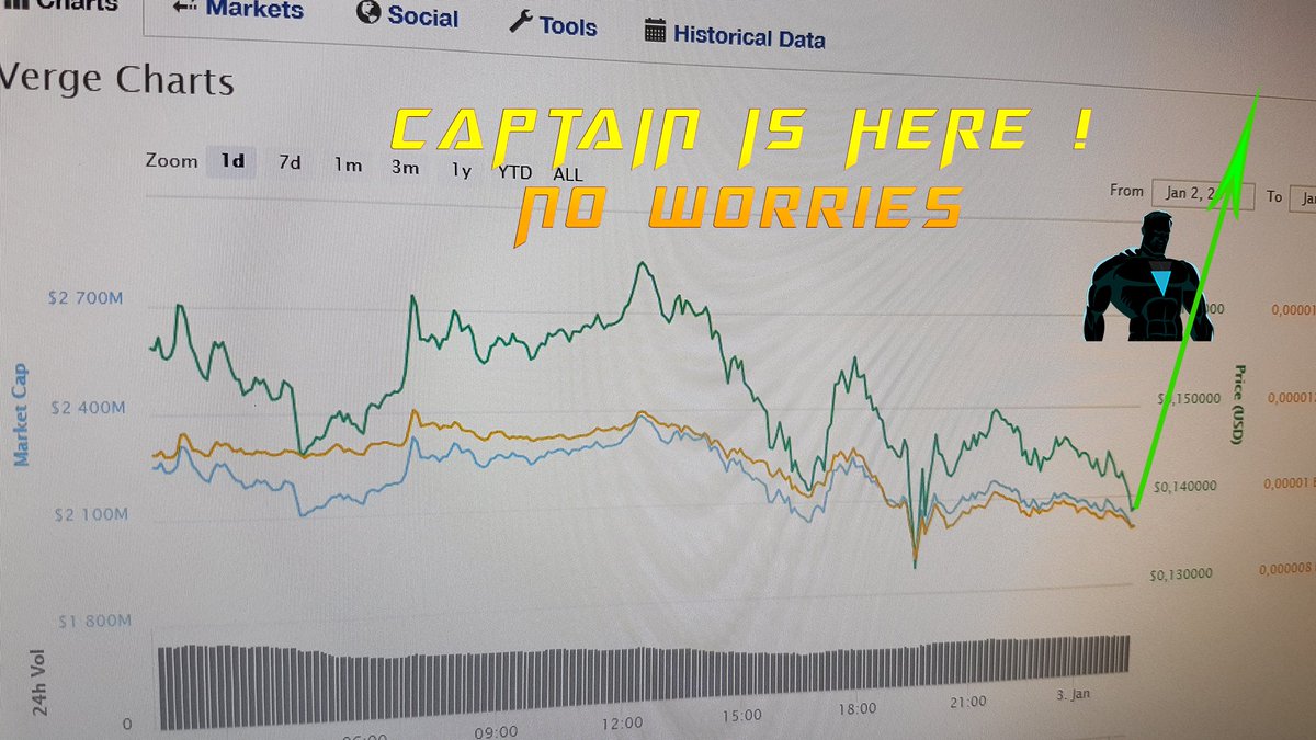 Captain_Verge's tweet photo. #XVG #Wraith #Wraithprotocal No Worries Friends ! HODLLL !!! https://t.co/Z15BjeDTXF