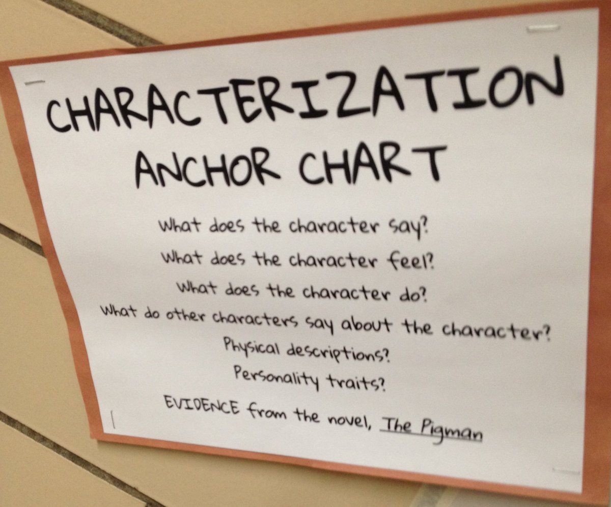 Characterization Anchor Charts