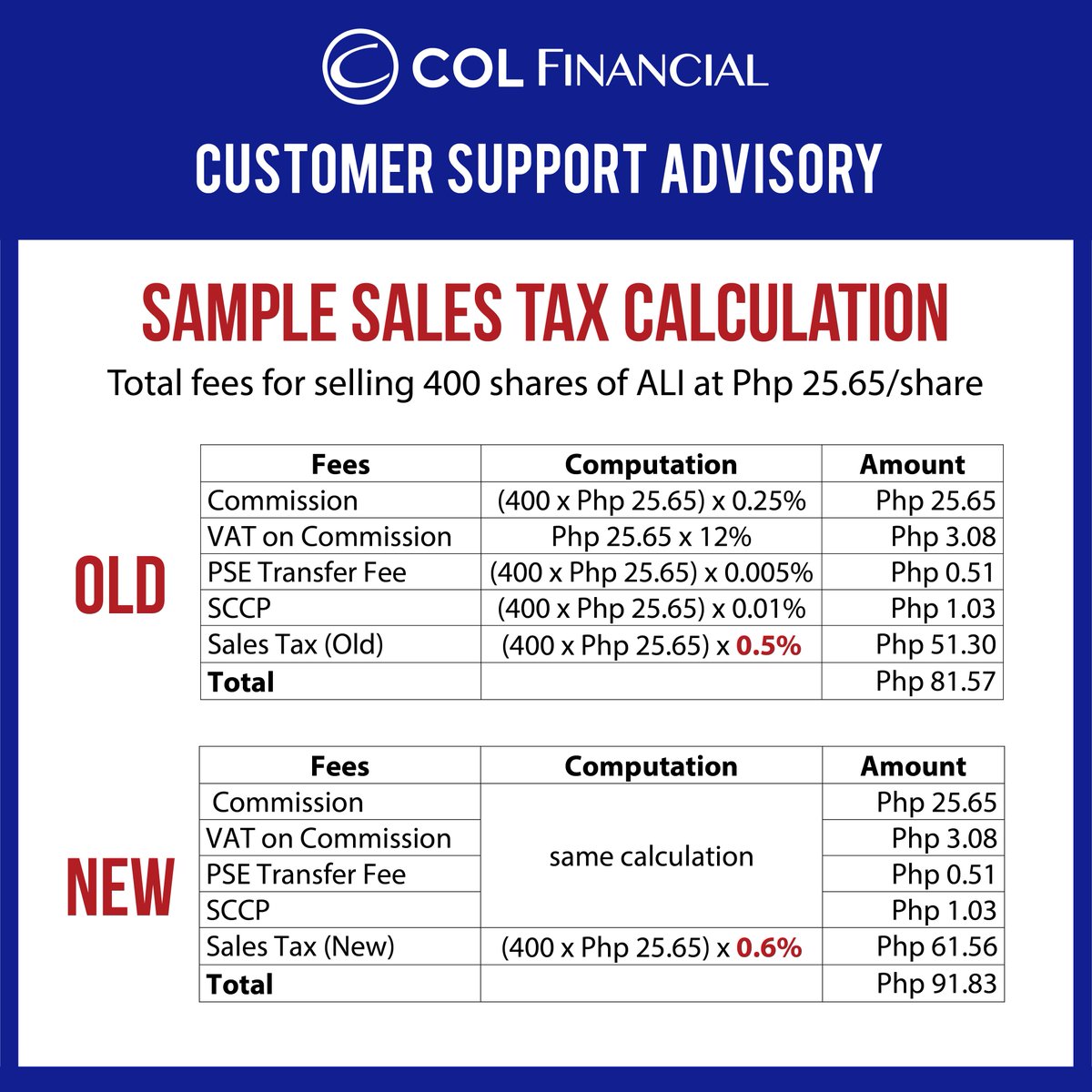 Col Financial On Twitter Advisory Increase In Sales Tax For