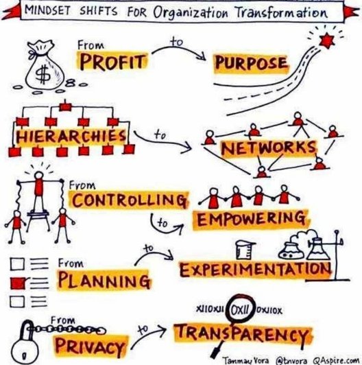 wef's tweet photo. Is the era of management over? @ChakhoyanAndrew https://t.co/hHrWI0KxBW #leadership https://t.co/eZ5DHYGMjj