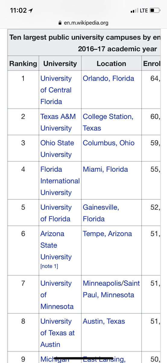 I know they are only “sports” analysts but I wouldn’t call the largest public university by enrollment for the 16/17 academic year a “small school!!” #CFPlayoff #CFAPeachBowl #ESPN