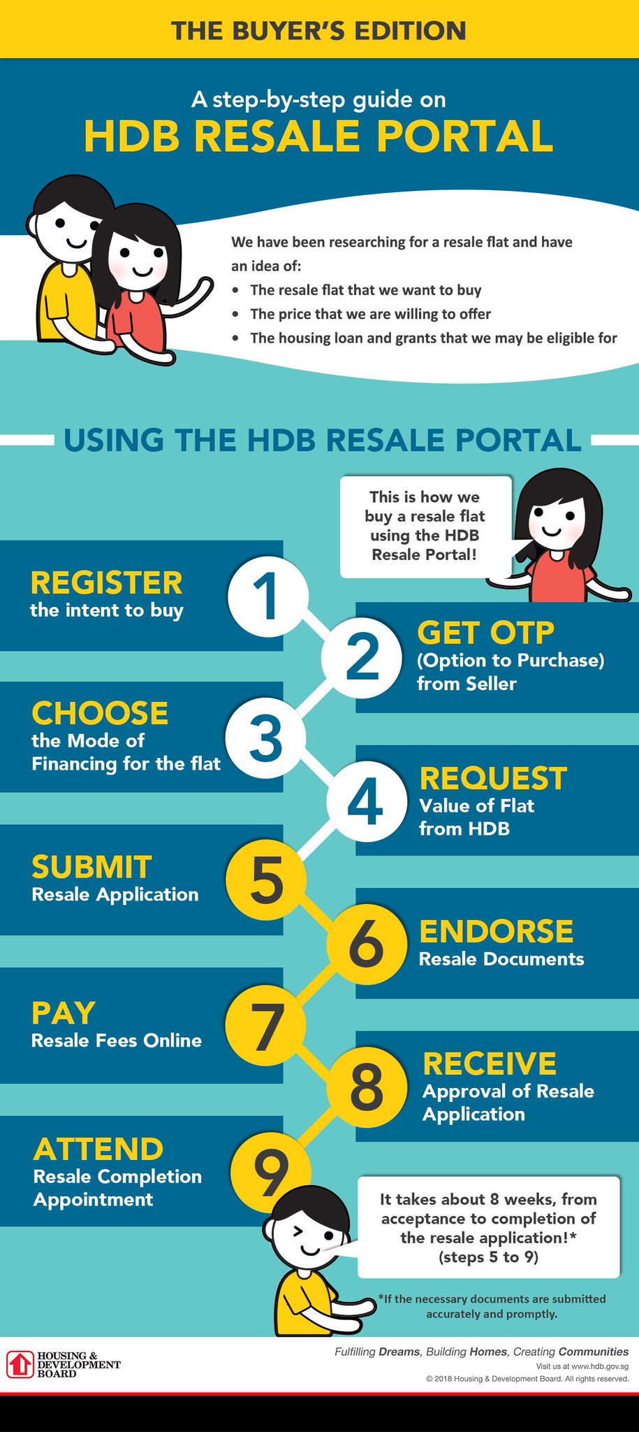 HDB on Twitter: 