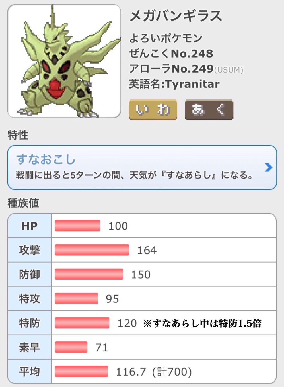 みちこ 看護師lv 1 メガバンギラスの種族値は見れば見るほど頭おかしい T Co 9anf1sickt Twitter みちこ 看護師lv 1 メガバンギラスの種族値は見れば見るほど頭おかしい T Co 9anf1sickt Twitter