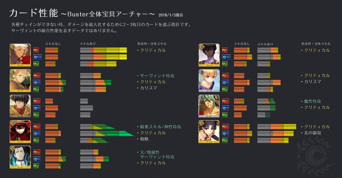 Fgoのカードクラス相性 攻撃力計算式の図解