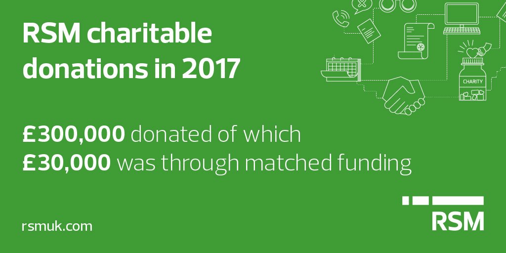 RSMUK's tweet photo. Last year, RSM donated more than £300,000 to charitable causes including key #charities @DofE @TreesforCities @AnthonyNolan and to numerous local causes championed by our staff. Looking forward to another great year of fundraising! https://t.co/fv6NdUrlIU
