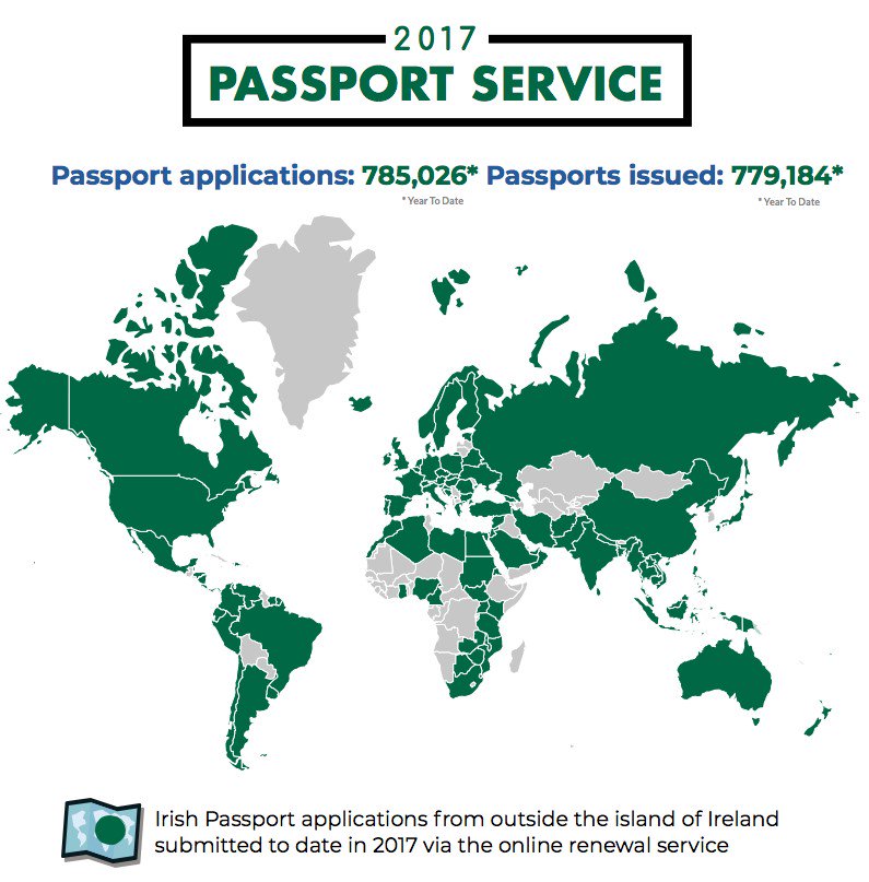 Irish Passport Service on Twitter "Over 779,000 passports were issued