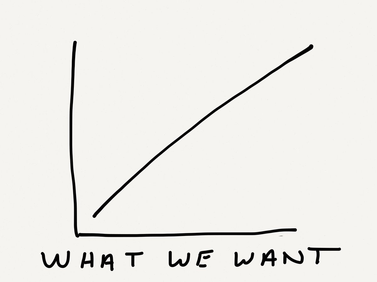 saastr's tweet photo. Decrease churn. Less churn = more revenue … and many other benefits. https://t.co/wveRkr251B https://t.co/dvxpgGl9dd
