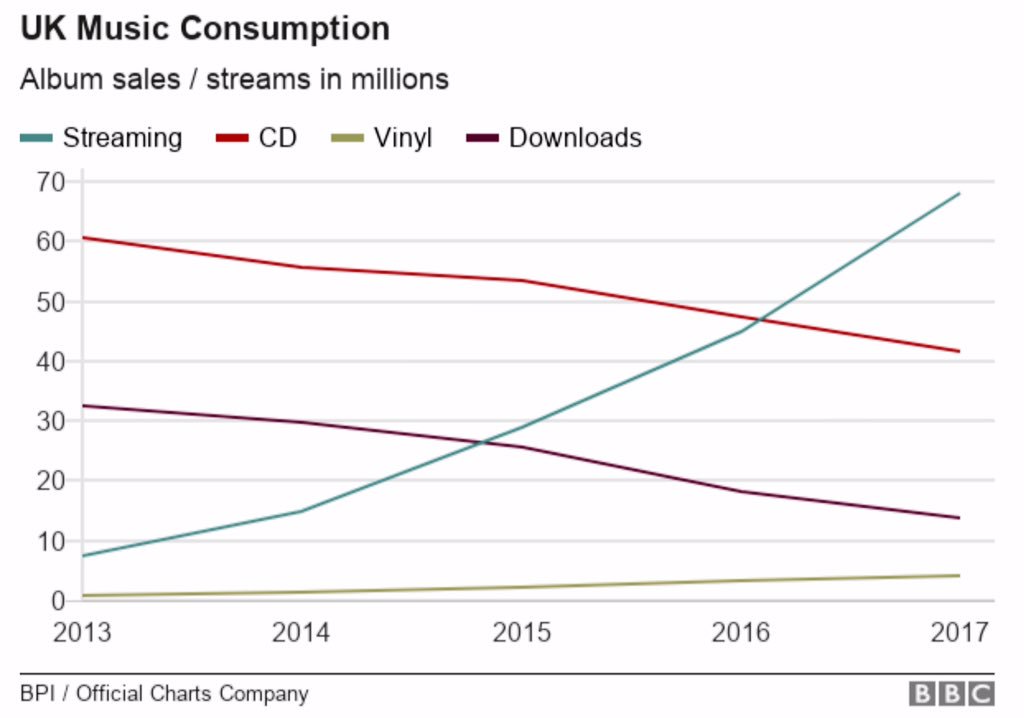 Bbc Music Charts 2013