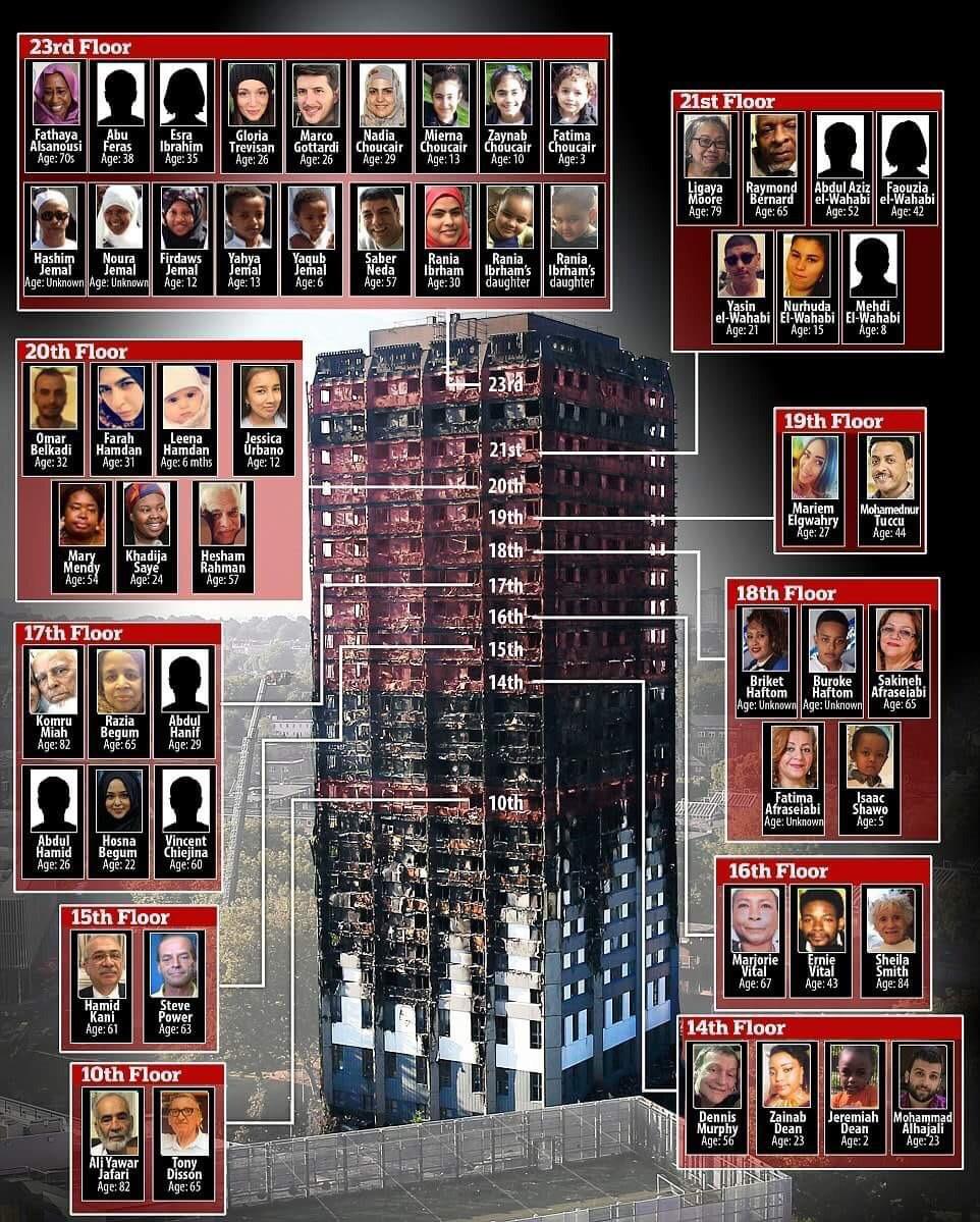 GorgonsonnSon's tweet image. You're doing fuck all

#NoConfidence 
#SackBorisJohnson
#SackDavidDavis
#SackJeremyHunt 
#SackPhilipHammond 
#NHSCrisis 
#ToriesOut 
#toryelectionfraud 
#liarliar 
#StrongAndStablemyarse 
#WeakandWobblyMay 
#torydeathtax 
#ToryBrokenPromises
