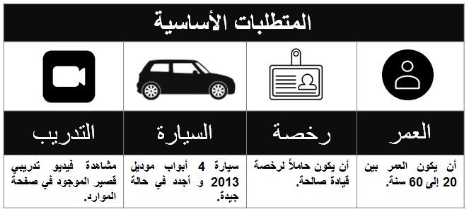 UBER_LINK's tweet photo. @SDN223wg8qcgkK6 انضم الى اوبر الآن و زد دخلك 

https://t.co/PUxzNTZpSC … … … … … … … https://t.co/TZmJZU5ufm