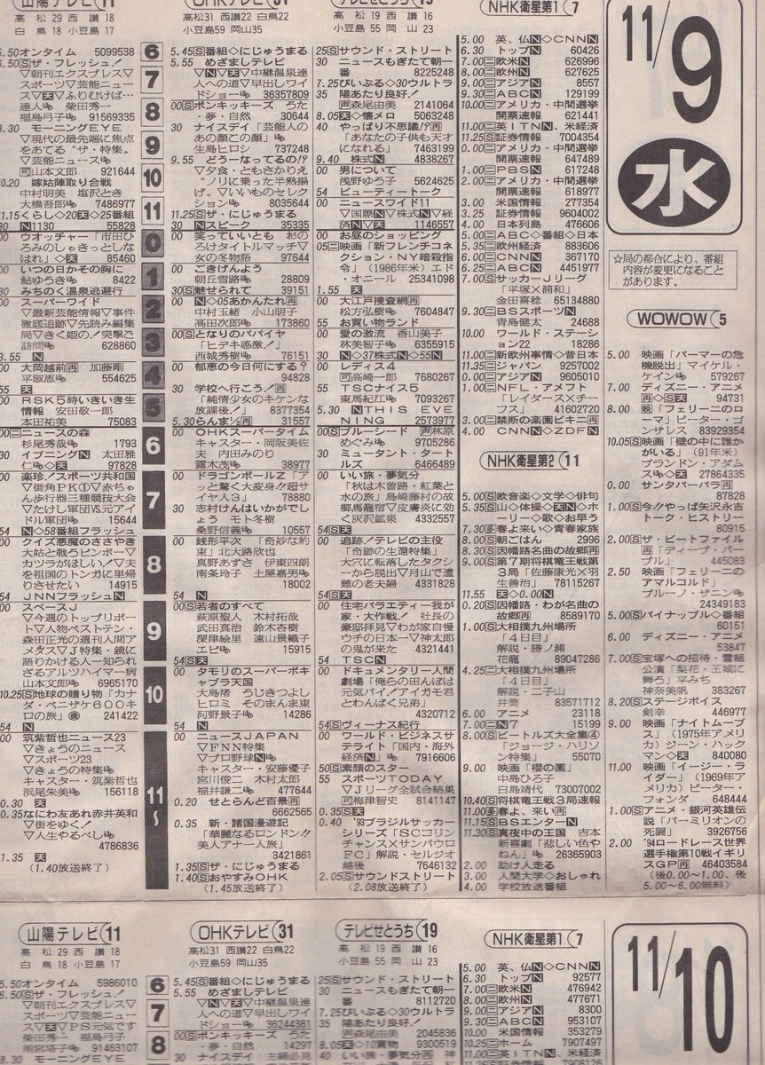 Mz1500さんのツイート 1994 11 09 水 1994 11 10 木 番組表 香川県 ポンキッキーズ ドラゴンボールz ブルーシード ミュータントタートルズ クッキングパパ 魔法陣グルグル ピンクパンサー とっても ラッキーマン 等 テレビ欄 番組表 1990年代 香川県
