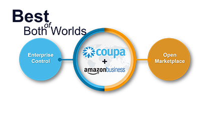 Coupa_DACH's tweet photo. Große #Innvovationen enstehen in #Zusammenarbeit - @AmazonBusiness &amp; @Coupa: https://t.co/V2R0CmH6oB #Einkauf #Buying https://t.co/uQdtQG4TAM