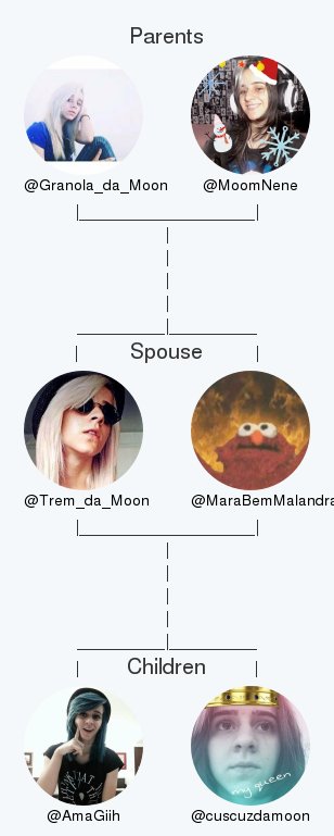 Trem_da_Moon's tweet photo. My twitter family:
Parents: @Granola_da_Moon @MoomNene
Spouse: @MaraBemMalandra
Children: @AmaGiih @cuscuzdamoon

via https://t.co/Bro0ttAVHN

. https://t.co/xprusyHeL5
