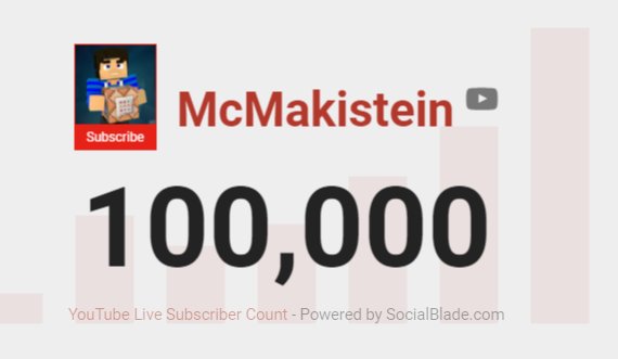 After 4 years of hard and consistent work I finally reached this insane milestone! This means so much to me, I'm honestly about to cry! :')
Thank you to everyone who supported me on this crazy journey, I could have never done it alone! <3