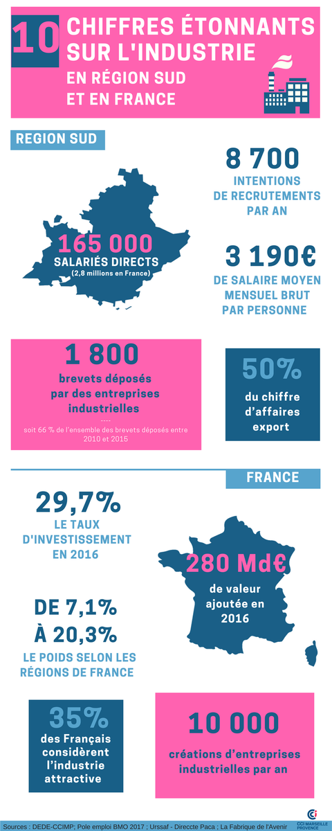 CCIAixMarseilleProvence tweet media