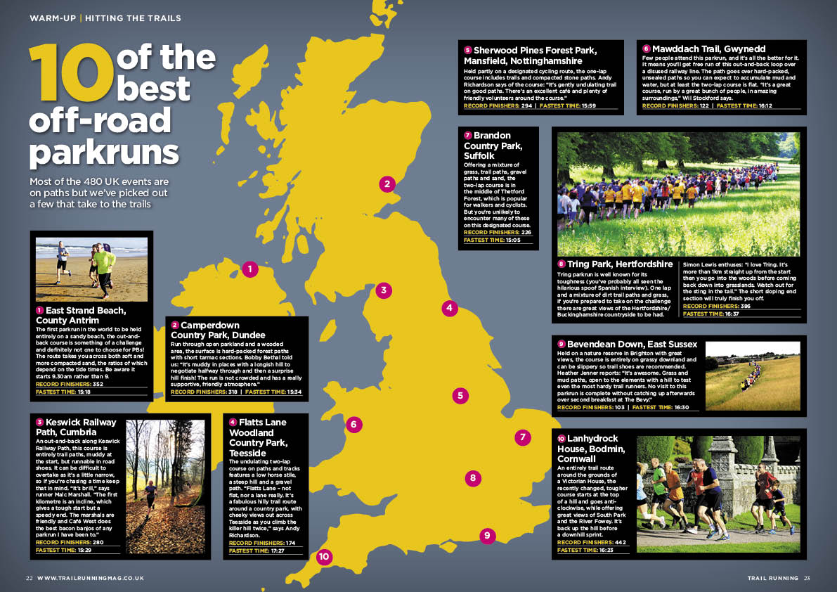 Trail Running Mag A Twitter The Febmarch Issue Of Trail