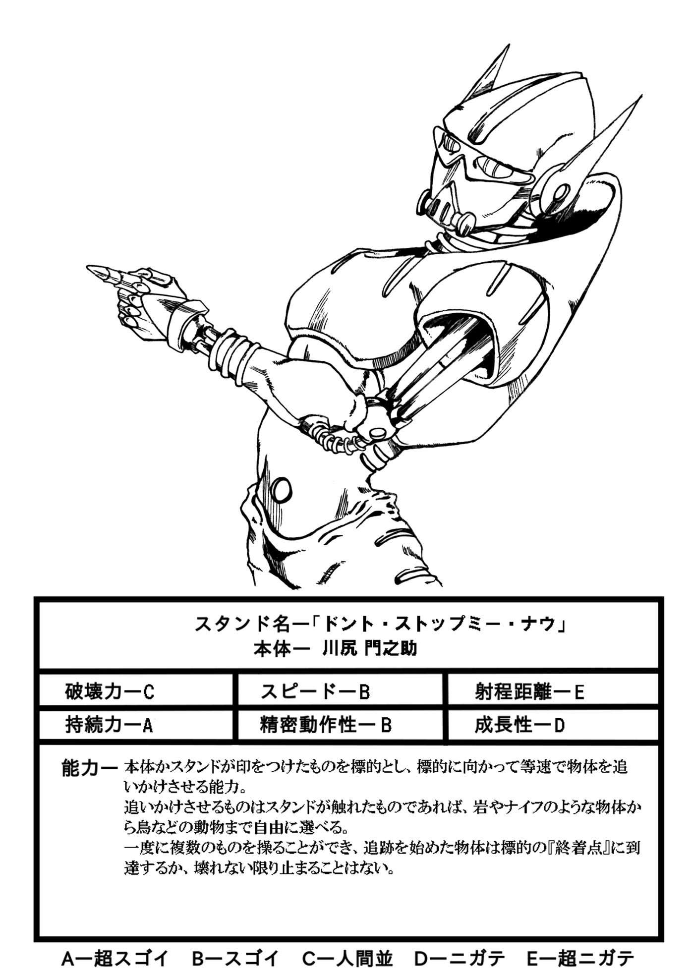 皿田さんはtwitterを使っています スタンド名 ドント ストップミー ナウ 本体 川尻 門之助 元ネタの歌詞がハイな感じなのでデザインにも反映しました笑 能力は6部や7部に出てきそうな えげつない攻撃ができる感じに仕上がってます T Co Gf7xgkasqd