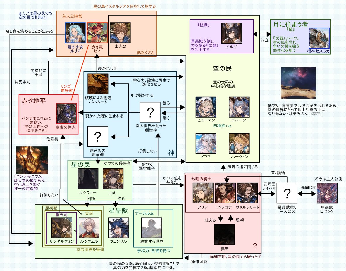 グラブル考察類