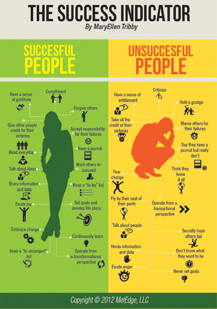 pdiscoveryuk's tweet photo. The Success Indicator - Infographic - People Development Network https://t.co/3kZCu1S96V @pdiscoveryuk

This infographic sets out the habits of successful and unsuccessful people.  Look out for these behaviours to assess whether someone is successful or not. https://t.co/I2yWSvoPPB
