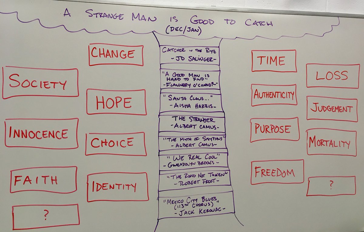 MrMorone's tweet photo. Starting the new year with the second #texttree of the year. This awkwardly titled graphic brings our new friends JD Salinger, Flannery O'Connor, and Aisha Harris into the fold. How many branches can you create, #Honors2? https://t.co/K7jCHfWCd9