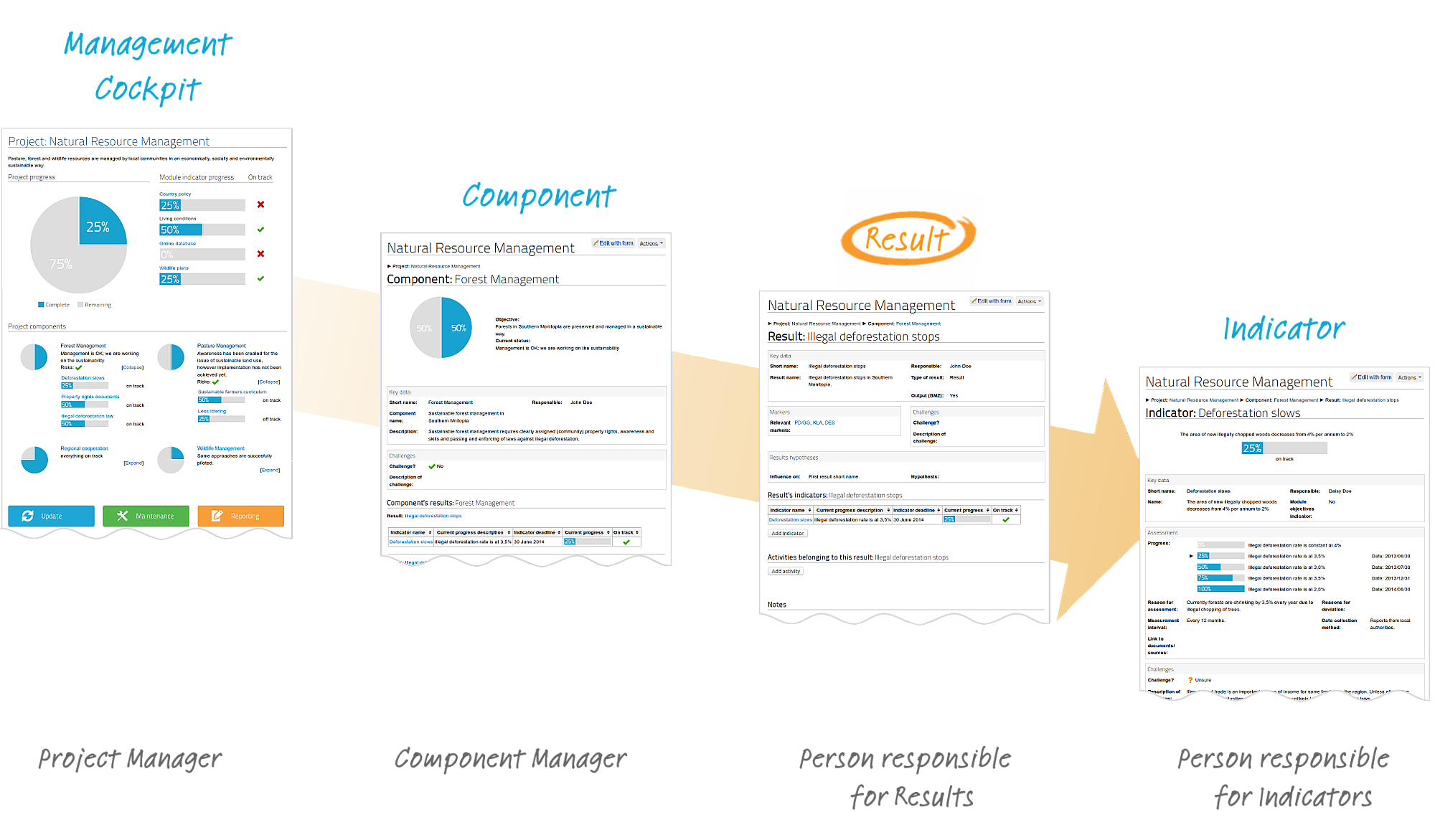 Featured image of post Energypedia Consult Energypedia consult gmbh unterortstra e 48 in eschborn telefon 06196 2029723 mit ffnungszeiten und anfahrtsplan