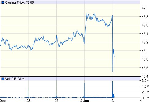 Ecijo22's tweet image. Oportunidad de entrada en Intel #IntelGate