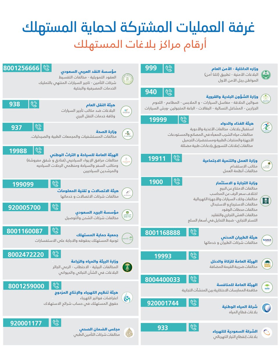 وزارة التجارة On Twitter مهام وأرقام اتصال مراكز بلاغات المستهلك