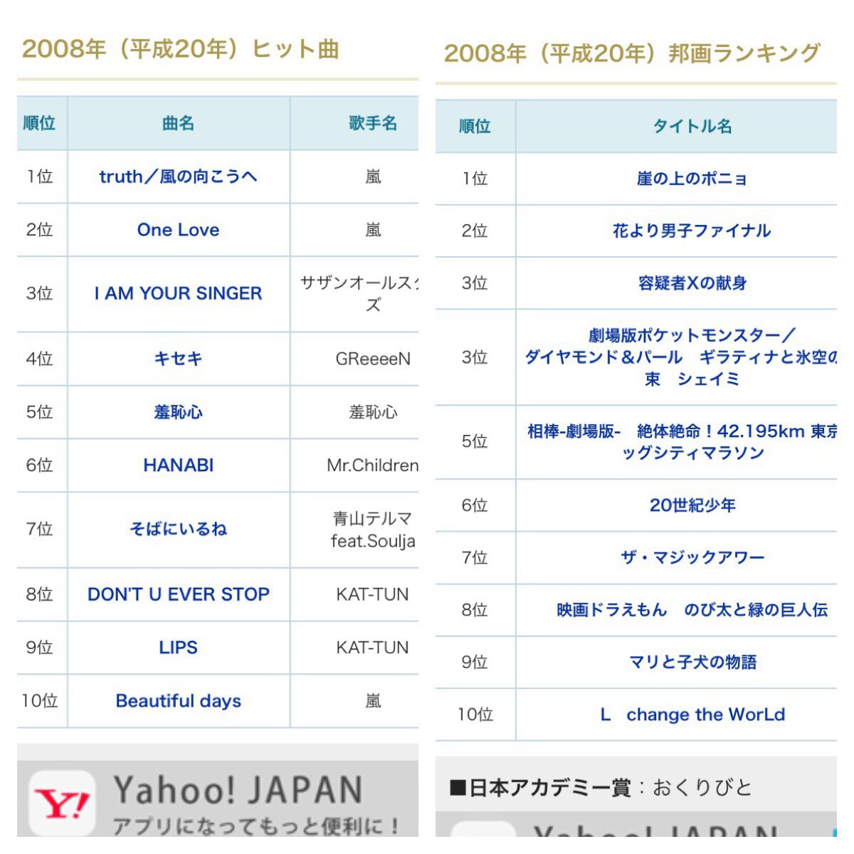 2008年の流行、出来事