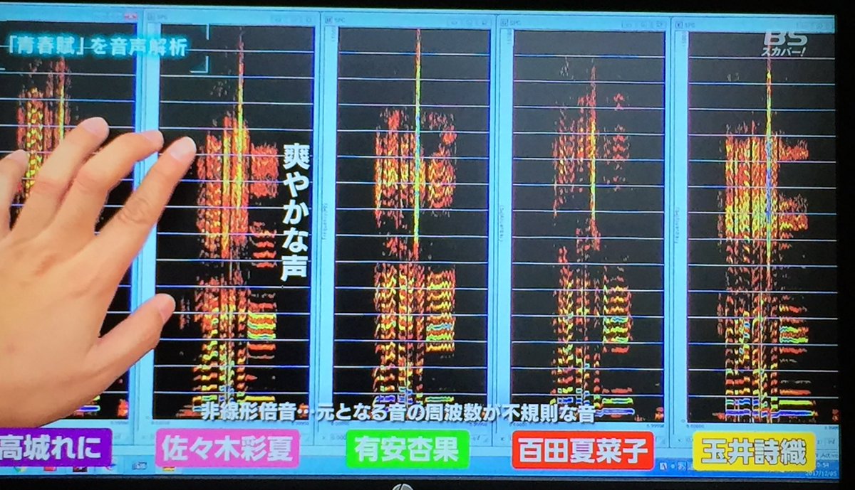 F 分 の 1 ゆらぎ 声 レビュー 音声のゆらぎを測定して 1 Fゆらぎ に近いかを調べられる ゆらぎアナライザー