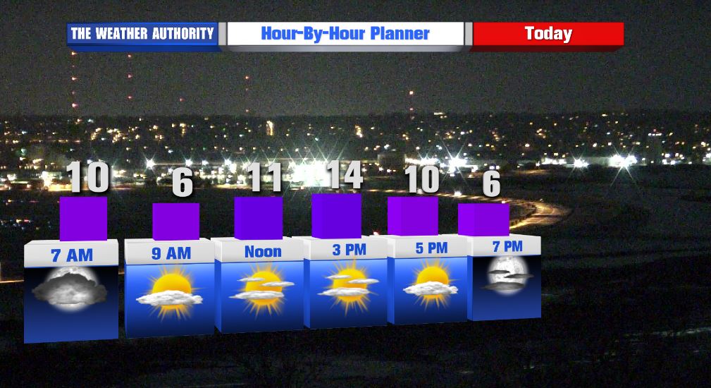 Not quite as cold this morning but cold enough!  Temperatures continue to fall through mid-morning then head into the teens for highs today.  Another cold night on tap with more sub-zero lows.