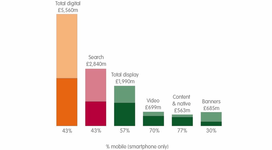IAB UK tweet media