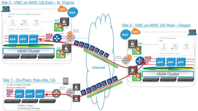 SpookySolutions's tweet image. VMware Cloud on AWS with NSX: Connecting SDDCs Across Different AWS Regions bit.ly/2E1FZBD