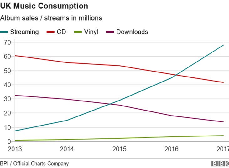 Bbc Music Charts 2013