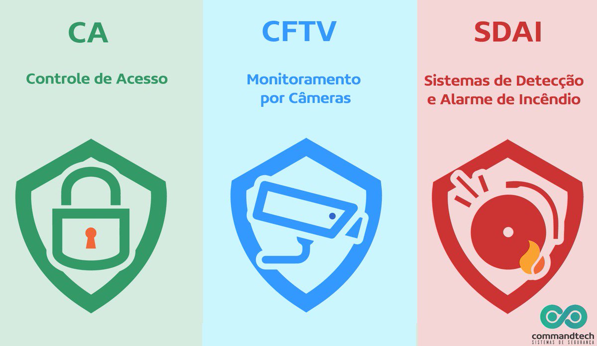 cmdtcbr's tweet photo. A CMDTC é uma empresa especializada na prestação de serviços para SDAI, CA e CFTV. Solicite um orçamento gratuito, iremos apresentar a melhor solução para sua empresa. #sdai #alarmedeincendio #controledeacesso #sistemadedeteccao #cftv #sistemasdeseguranca https://t.co/JDVfUJbVhE