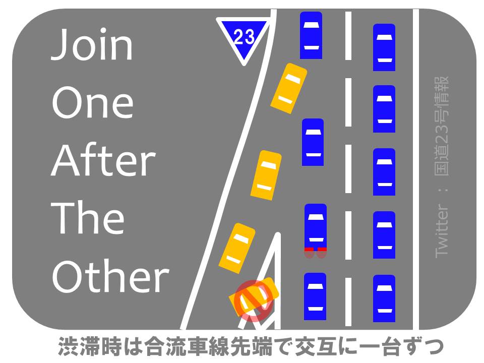 ファスナー 合流