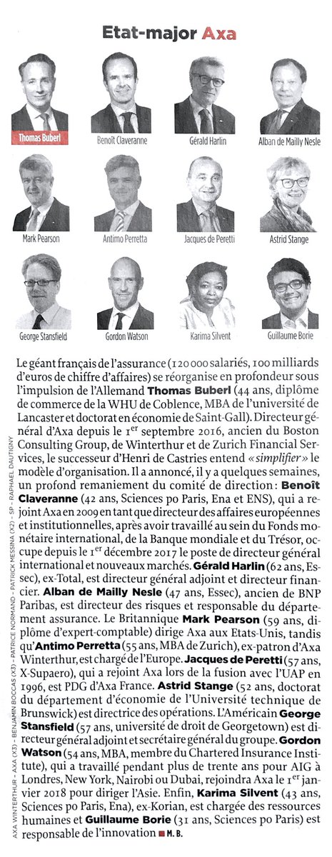 jberthon's tweet photo. Dans @LePoint, focus sur l’état-major du Groupe AXA. Une équipe de direction pleinement engagée qui, quotidiennement, se dévoue pour donner à chacun les moyens de vivre une vie meilleure. #assurance https://t.co/6xVaaWcgN9