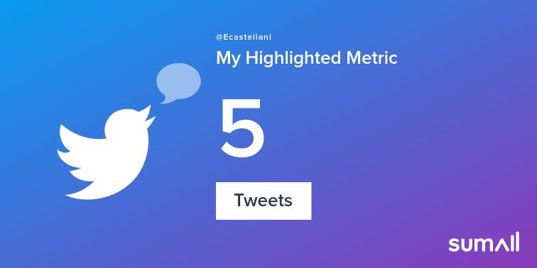 My week on Twitter 🎉: 3 Likes, 5 Tweets. See yours with sumall.com/performancetwe…