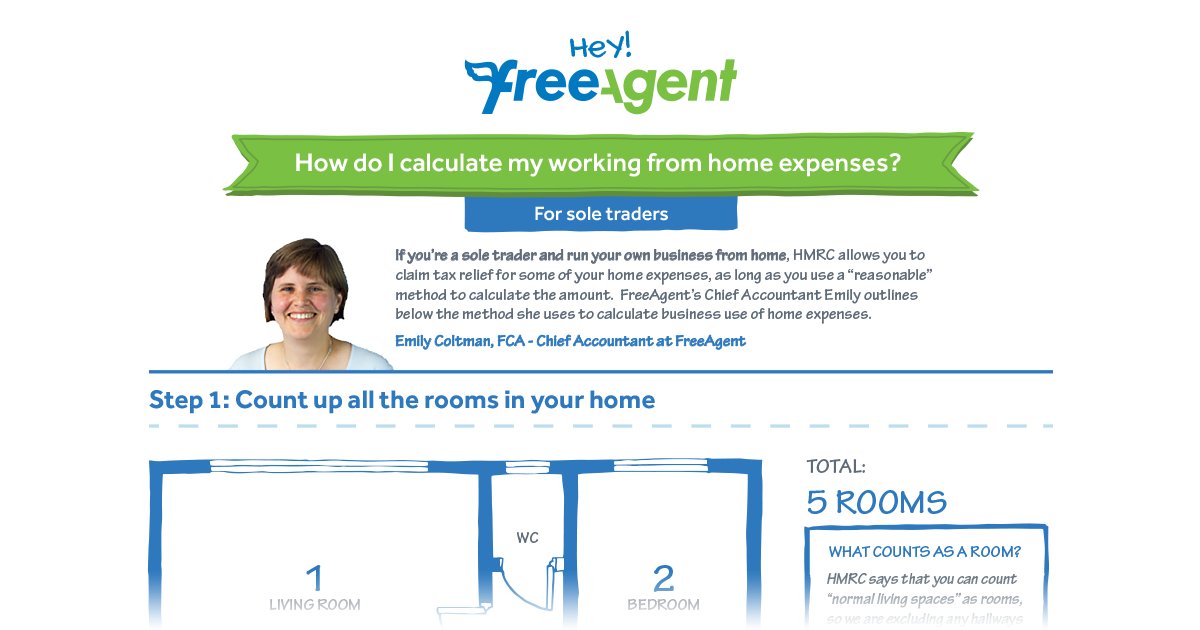 Sole trader working from home? Here's how to calculate your home #expenses: ow.ly/XQDdV