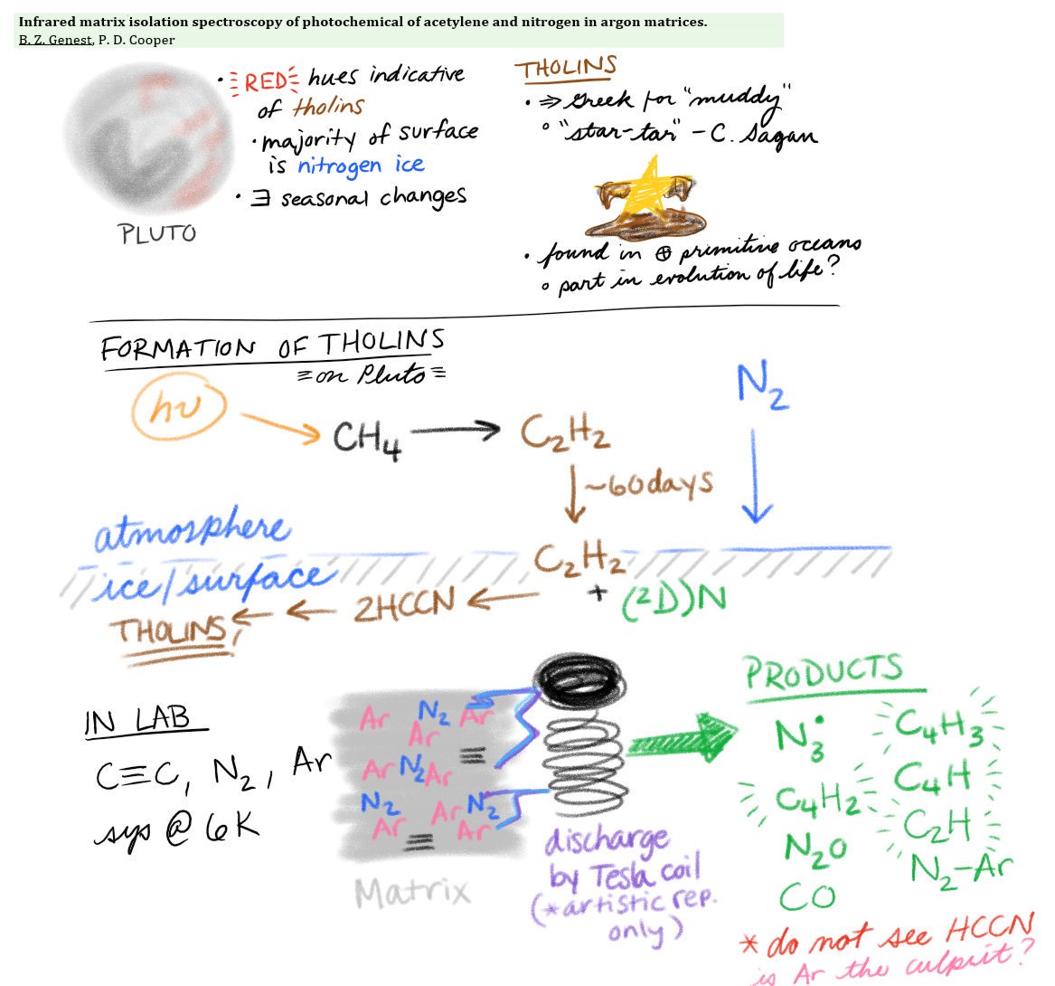 C En 2 3 Year In Chem Incl Acssanfran And Acsdc Moleday17 Realtimechemweek T Co Zn8k8liz Chemjobber Mattokitch Marthavmilam Jamesbatteas Pathikbar Draper1504 Realtimechem Sa Poulsen T Co