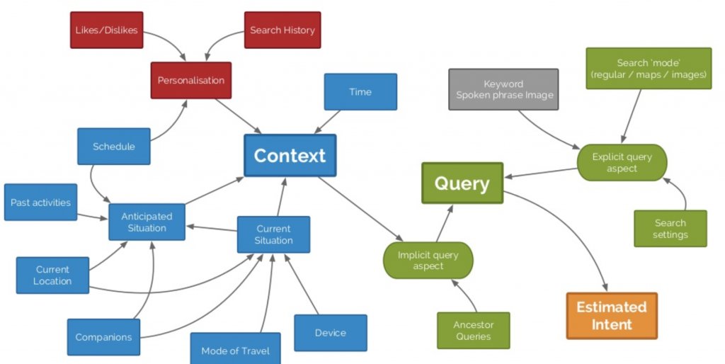 EricLaylonRL's tweet photo. How to get mobile SEO for voice search right, by @ClarkBoyd 

#mobile #seo #voice https://t.co/PJRwaOJ791 #rlnow https://t.co/gaz8uQJLNQ