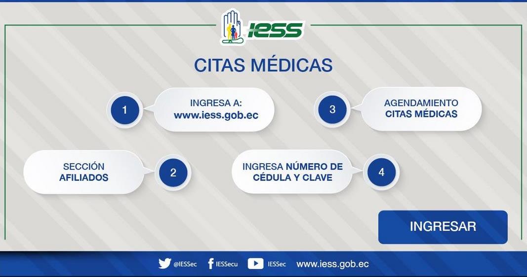 Hospital Iess Santo Domingo على تويتر Citas Medicas Estimado