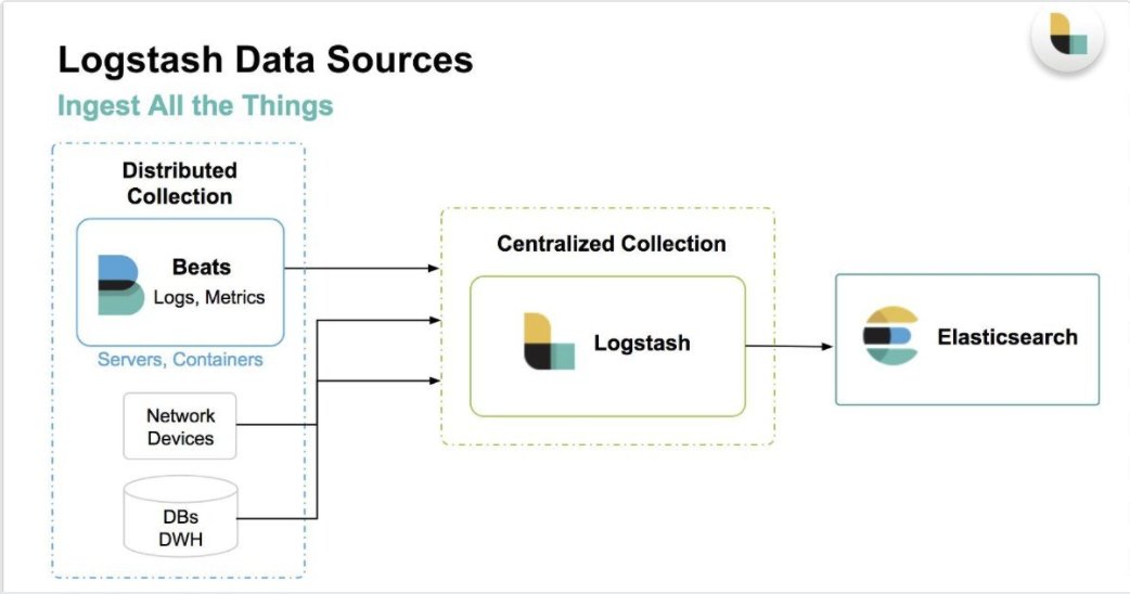 elastic's tweet photo. Ingest data of all shapes, sizes, and sources with Logstash. 

Get Started and Watch Demo Video: https://t.co/1uKw53N10R https://t.co/P6AWymfqhX