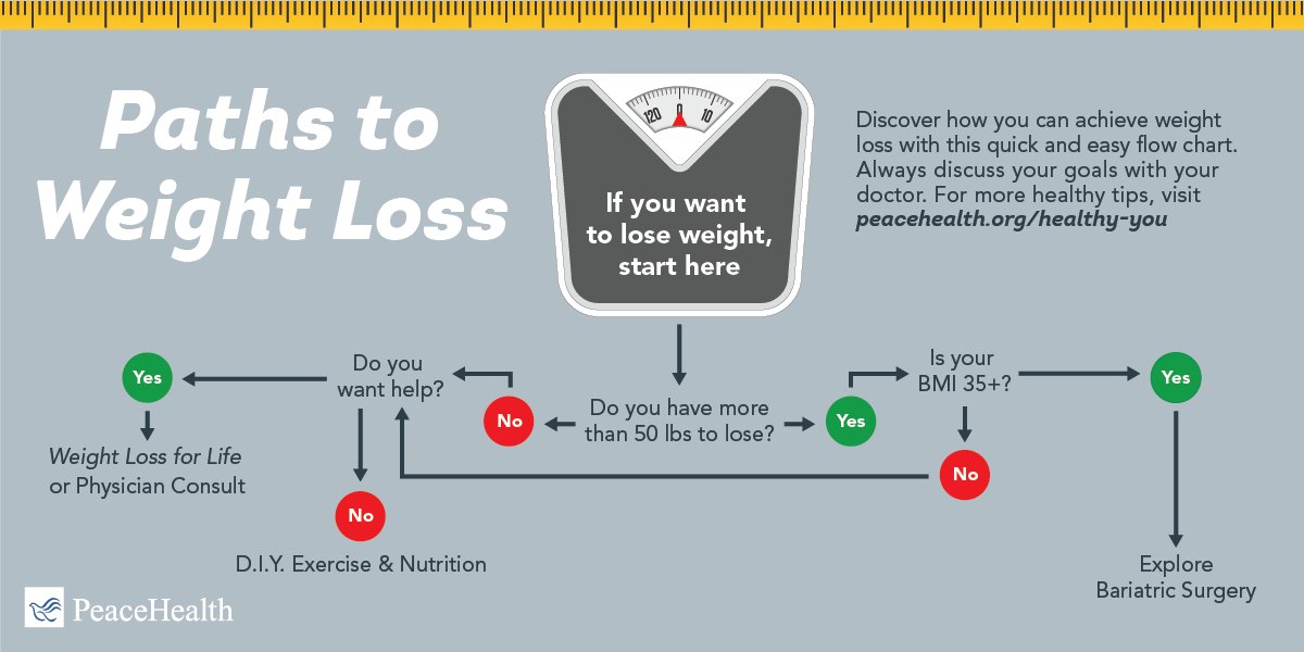 Diet plan to lose 10 kgs in one month image 2
