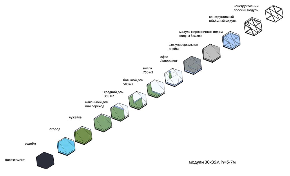 NewsArch's tweet image. Stream City project: modules of the space village cih.ru/j3/196.html модули космической деревни #architecture #future #futurecity #Space #JacquesRougerie #Космос #деревня #Village ▄▀ via @cihru