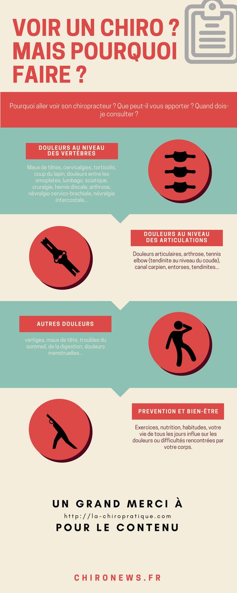 chiro_news's tweet photo. Pourquoi aller voir un chiropracteur ?

Infographie avec un échantillon des raisons pour lesquelles vous devez aller consulter un chiropracteur. 

Merci à @auriolchiro pour le contenu !

#chiropraxie #chiropracteur #chiropratique #sante #bienetre #therapiemanuelle https://t.co/Ca01AaouY7
