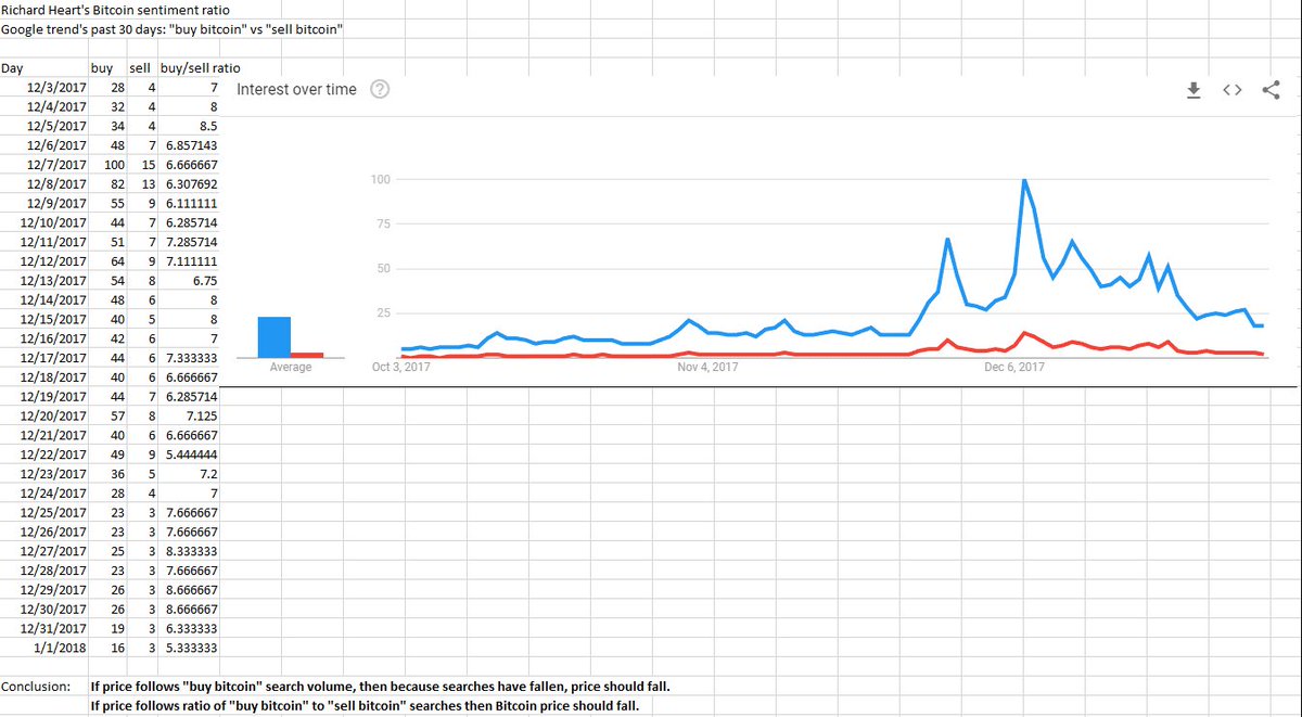 bitcoin buy sell ratio