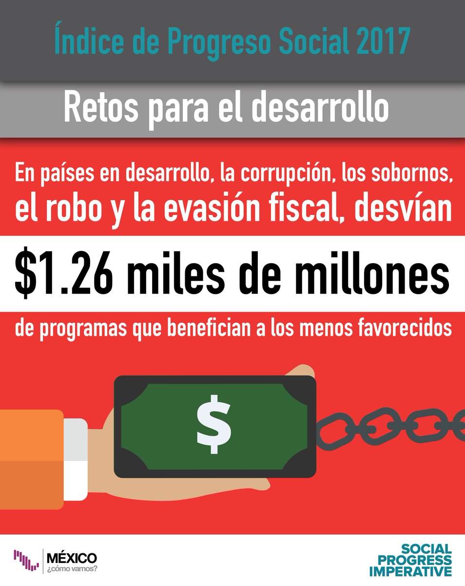 MexicoComoVamos's tweet photo. Cada año se desvían millones de dólares por corrupción de programas para los menos favorecidos: #SPI https://t.co/4WNeLfofje
